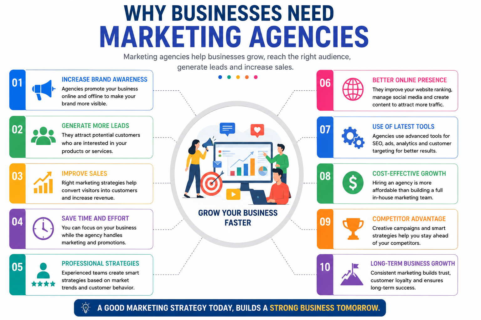 best marketing agency bangalore